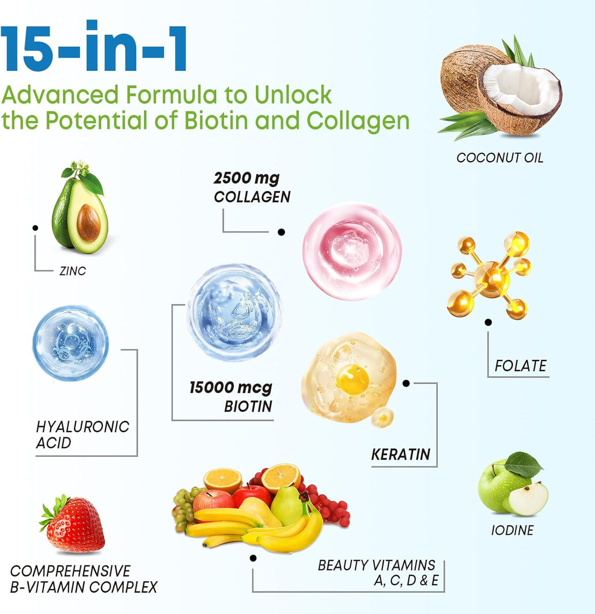 Biotin Gummies with Collagen & Keratin for Hair Skin Nails- Supports Hair Growth and Stronger Nails, Women Men, Kids - 60 tabs