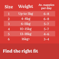 Huggies Essentials Nappies Size 6 (16+kg) 40 Count