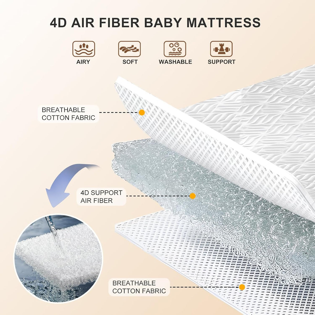 3-in-1 Baby Bassinet, Bedside Crib Breathable Mesh Design for Newborn & Nursery, 4D Air Fiber Mattress Sleeper with Height Adjustable, Storage Basket & Lockable Castors