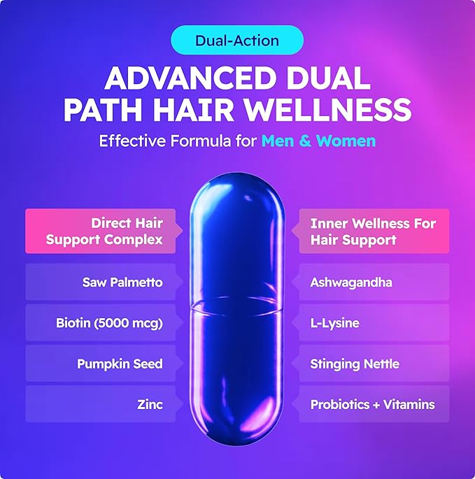 Crotar DHT Blocker for Women & Men | Dual Action Hair Growth Supplement | Saw Palmetto and Pumpkin Seed Oil, Biotin 5000 mcg, Zinc | Hair & Scalp Support Herbal Complex | 90 Capsules