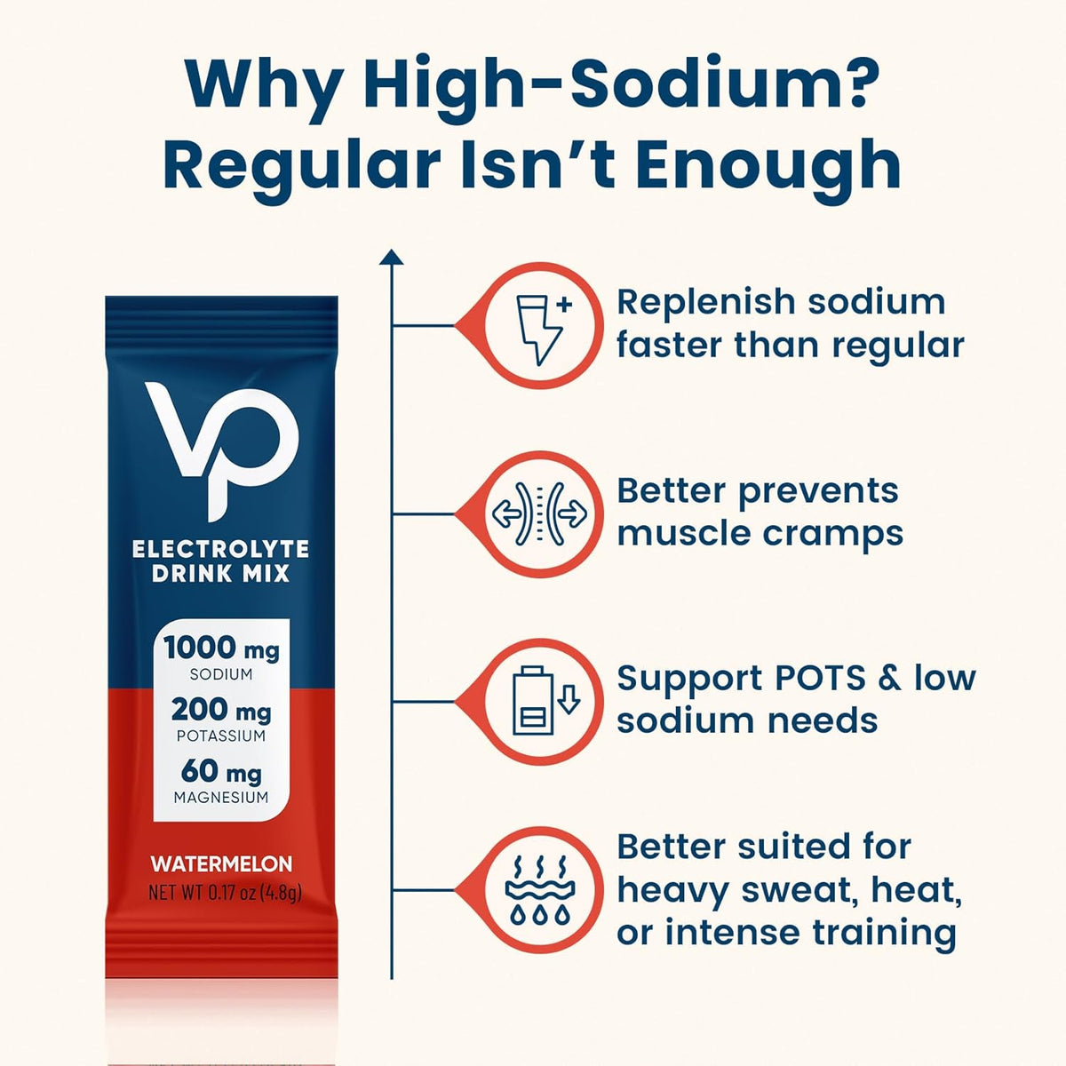 Venture Pal High Sodium Sugar Free Electrolytes Powder Packet - Hydration Packets with Vitamin, Sodium & Potassium | Zero Calories | Vegan, Keto & Paleo Friendly Electrolyte Drink Mix - 30 Sticks