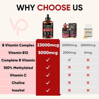 Venture Pal 11-in-1 Vitamin B Complex Liquid Drops, B12 Methylcobalamin | B9 Folic | B1,B2,B3,B5,B6,B7 - Vitamin C, Choline, Inositol, Immune & Energy Metabolism, Brain & Heart Support