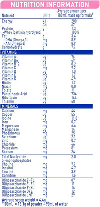Nestlé NAN EXPERTpro SENSIpro Baby Infant Formula, From Birth to 12 Months – 800g