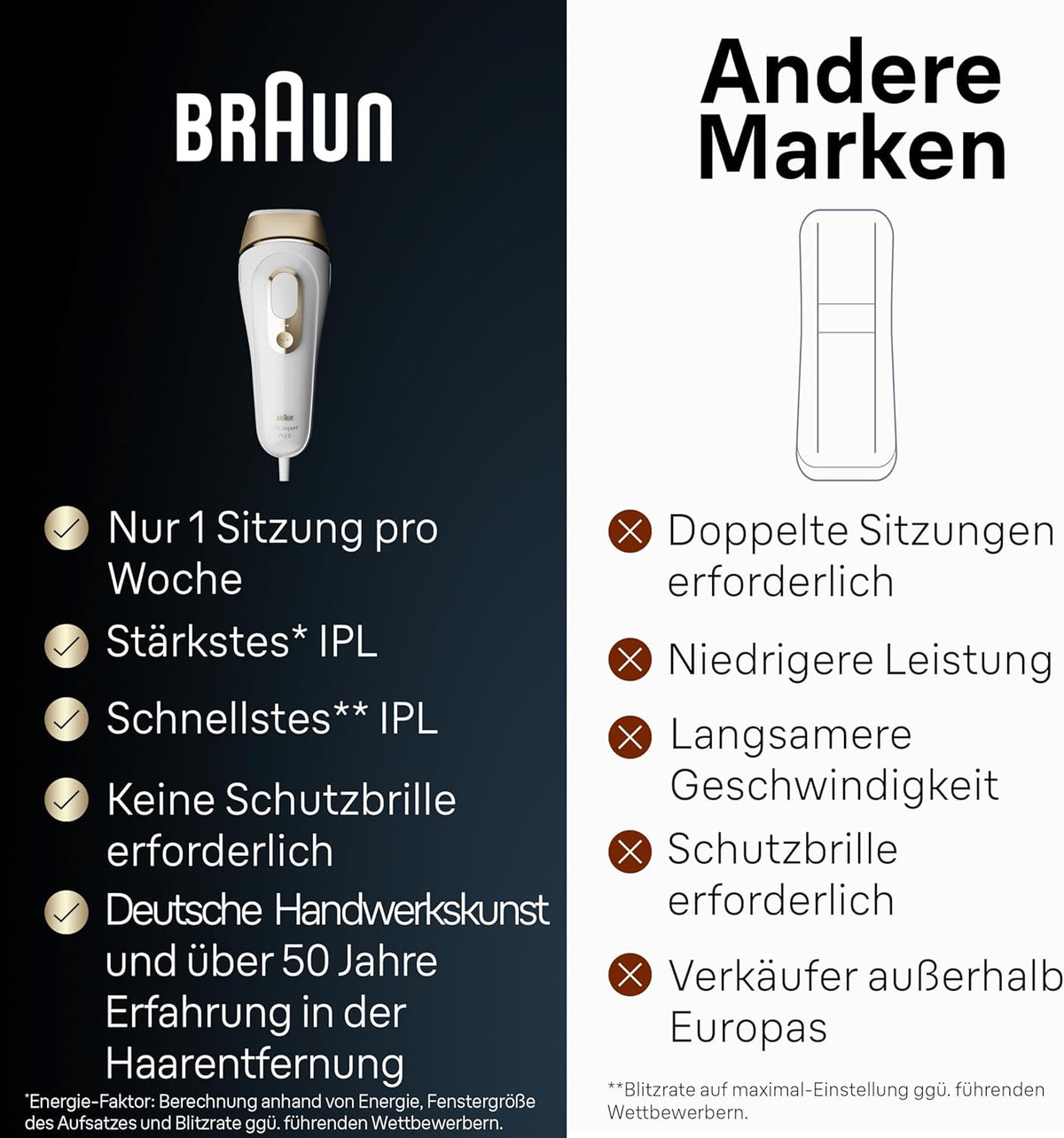 Braun IPL Silk·Expert Pro 5 Home Hair Removal with Storage Bag, Venus Razor, 3 Attachments, PL5262