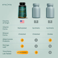 GLP-1 Companion Multivitamin for Weight Loss Journey and Gut Health Support