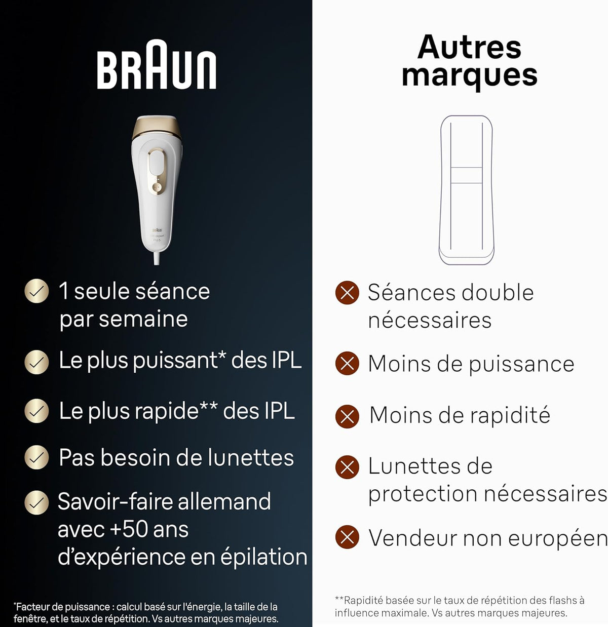 Braun IPL Silk·Expert Pro 5 Home Hair Removal with Storage Bag, Venus Razor, 4 Attachments, PL5358