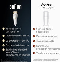 Braun IPL Silk·Expert Pro 5 Home Hair Removal with Storage Bag, Venus Razor, 4 Attachments, PL5358