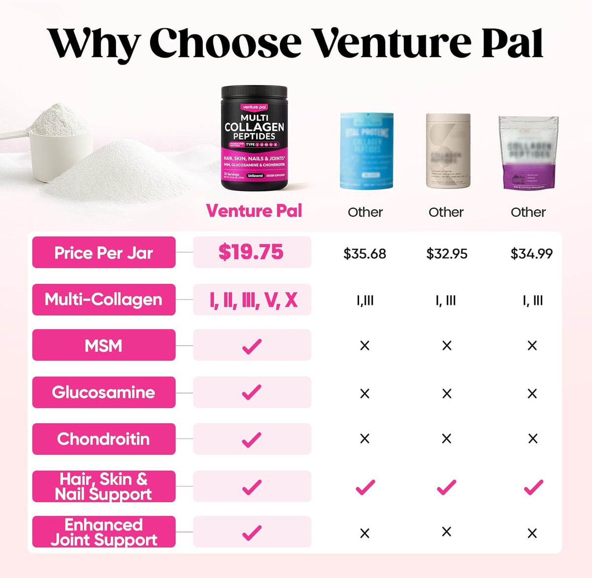 Venture Pal Multi Collagen Protein Powder Type I, II, III, V, X - Hydrolyzed Collagen Peptides MSM + GC & Vitamin C Collagen Supplement for Women & Men | Joint, Hair, Skin & Nail Support | Non-GMO