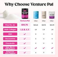 Venture Pal Multi Collagen Protein Powder Type I, II, III, V, X - Hydrolyzed Collagen Peptides MSM + GC & Vitamin C Collagen Supplement for Women & Men | Joint, Hair, Skin & Nail Support | Non-GMO