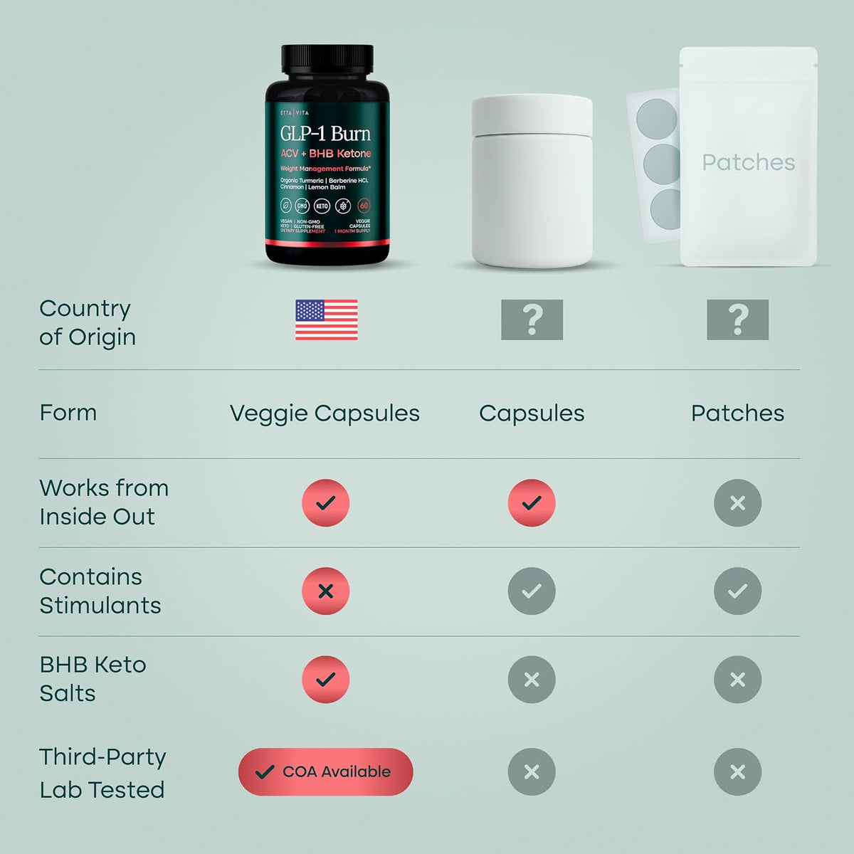 GLP-1 Supplement for Appetite Support with BHB Ketones, ACV, Berberine HCL,Made In USA
