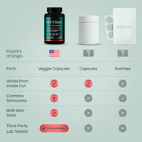 GLP-1 Supplement for Appetite Support with BHB Ketones, ACV, Berberine HCL,Made In USA