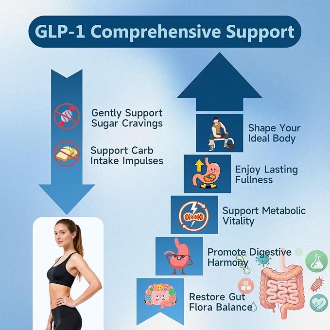 GLP-1 Supplement, 34-in-1 Formula to Support Healthy GLP1 Levels
