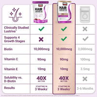 Force Factor Hair Growth Accelerator Soft Chews, Hair Growth Vitamins for Women and Men, 60 Soft Chews