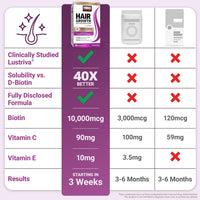 FORCE FACTOR Hair Growth Accelerator Multivitamin for Women & Men, with Lustriva, Biotin, 90 Capsules