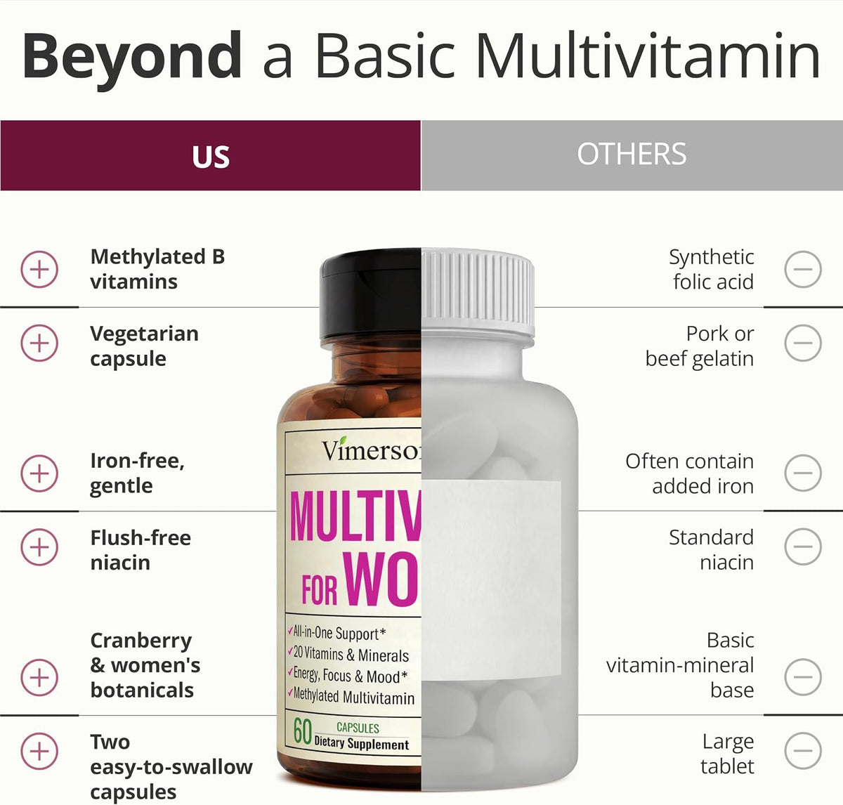 Vimerson Health Multivitamin for Women: Methylated B Vitamins, 60 Capsules