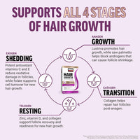 FORCE FACTOR Hair Growth Accelerator Multivitamin for Women & Men, with Lustriva, Biotin, 90 Capsules