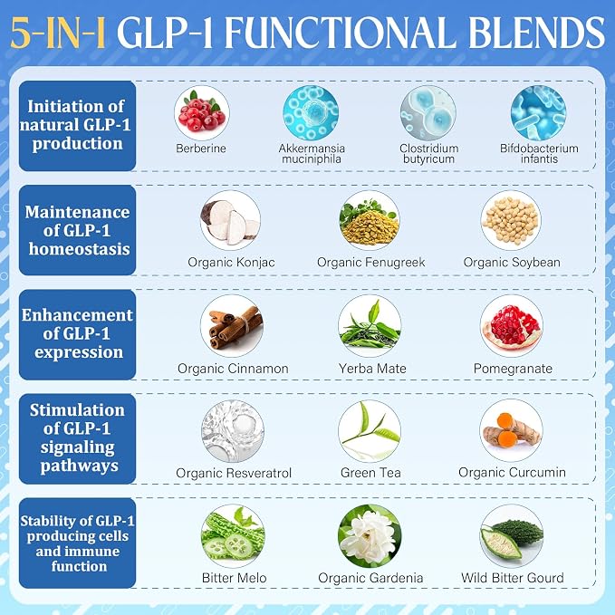 GLP-1, GLP-1 Supplement for Women & Men with Berberine, Akkermansia