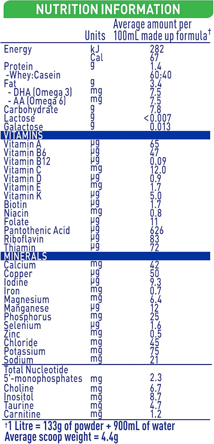Nestlé NAN EXPERTpro Lactose Intolerance Baby Formula From 0-12 Months - 400g