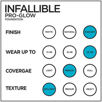 L’Oréal Paris Makeup Infallible Up to 24HR Pro-Glow Foundation, 205 Natural Beige, 1 fl; oz. (Pack of 4)