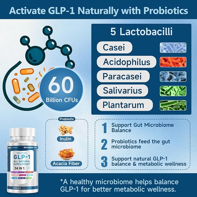 GLP-1 Supplement, 34-in-1 Formula to Support Healthy GLP1 Levels