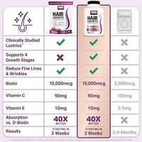 Force Factor Hair Growth Accelerator Soft Chews, Hair Growth Vitamins for Women and Men with Clinically Studied Lustriva and Biotin, Promotes Thicker, Fuller, Stronger Hair, Mixed Berry, 60 Soft Chews