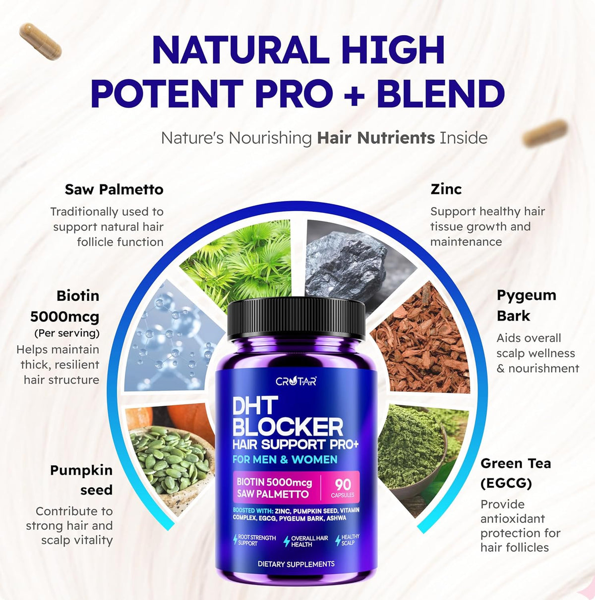Crotar DHT Blocker for Women & Men | Dual Action Hair Growth Supplement | Saw Palmetto and Pumpkin Seed Oil, Biotin 5000 mcg, Zinc | Hair & Scalp Support Herbal Complex | 90 Capsules