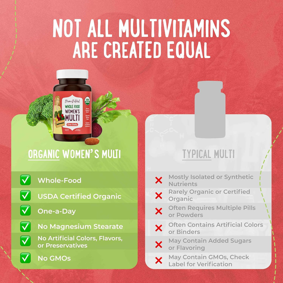 Mama Natural Organic Women's Multivitamin – Whole Food Based