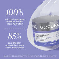 Gopure Complete Beauty Routine